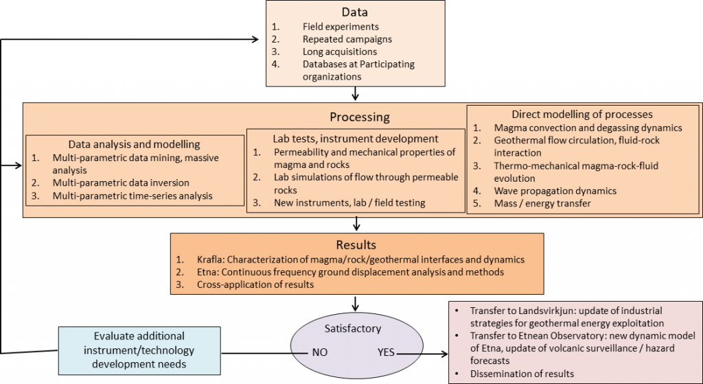 Research methodology scheme