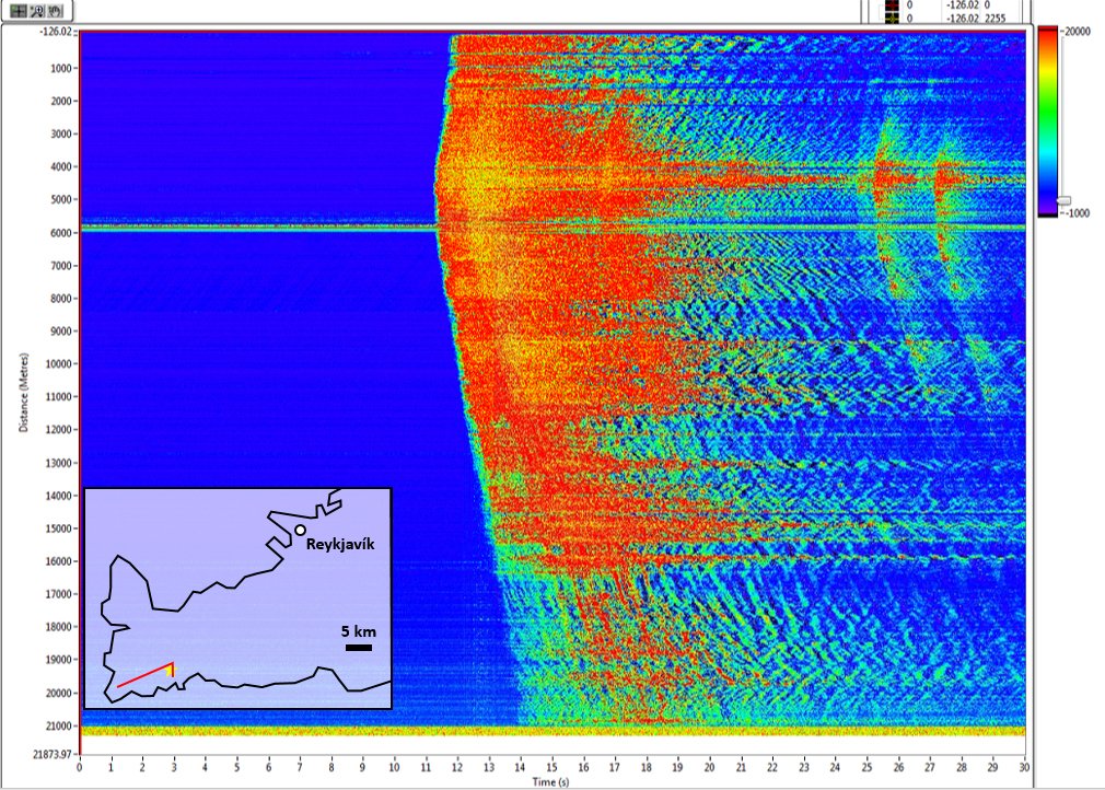 Local earthquake of magnitude 4.7 registered along Icelandic elecommunications infrastructure. The colours show the magnitude of the local strain change on the fibre (here: uncalibrated raw signal) (Image: M. Lipus, GFZ)